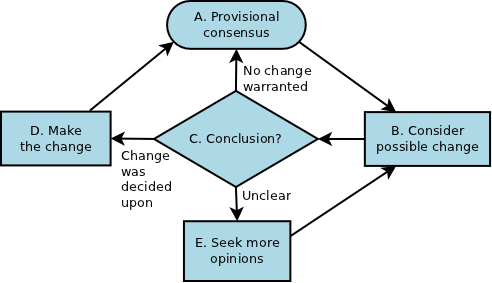 File:Consensus Flow.png