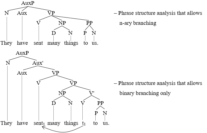 File:Constituent (linguistics) 3.png