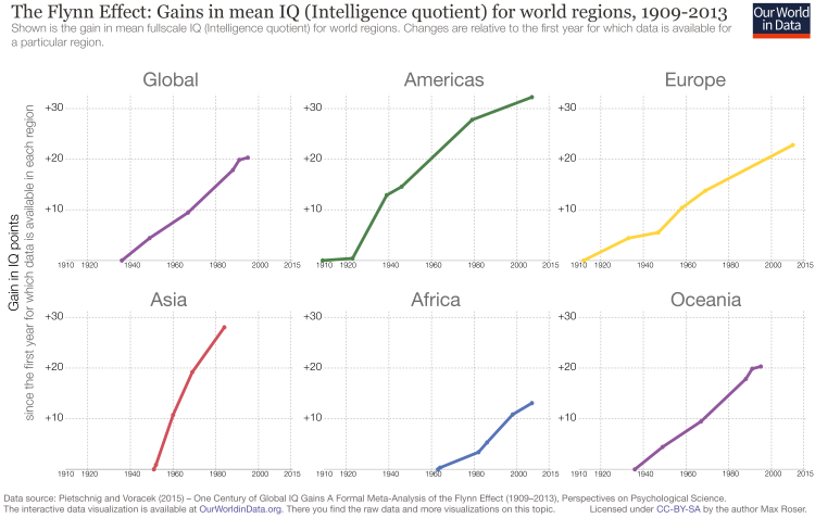 File:Flynn-–-World-Regions.png