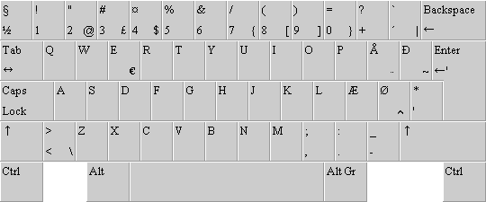 File:Keyboard Layout Faroese.png