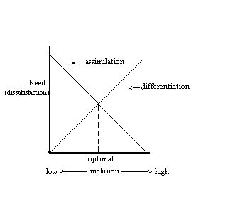 File:Optimalmodel.jpg