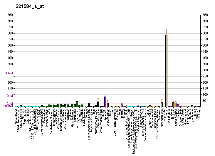 File:PBB GE KCNMA1 221584 s at fs.png