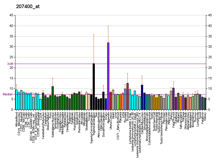 File:PBB GE NPY5R 207400 at fs.png