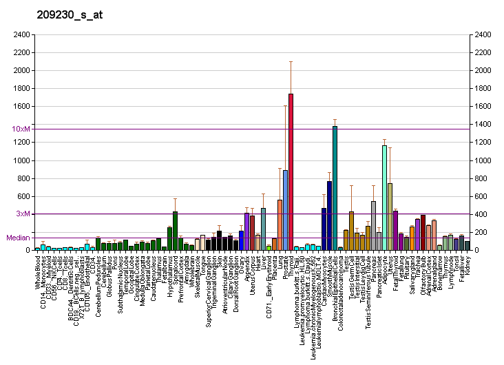 File:PBB GE NUPR1 209230 s at fs.png