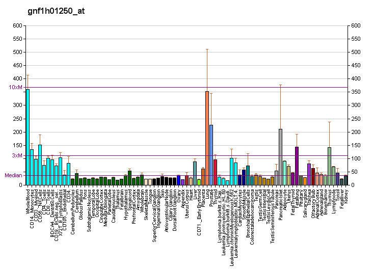 File:PBB GE STAT3 gnf1h01250 at fs.png