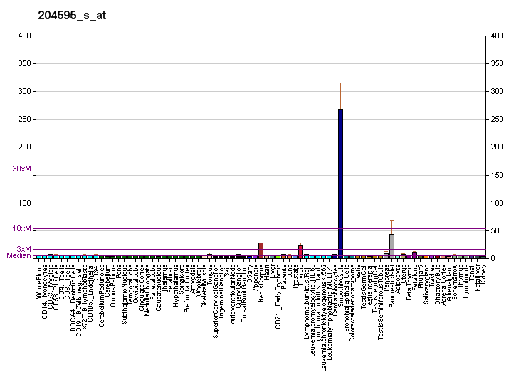 File:PBB GE STC1 204595 s at fs.png