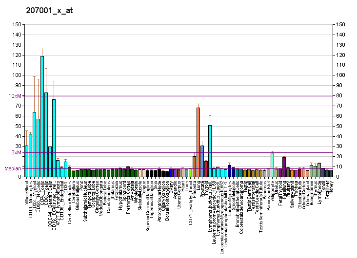 File:PBB GE TSC22D3 207001 x at fs.png