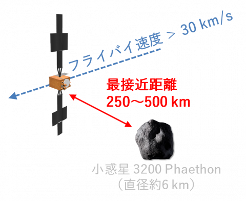 File:PhaethonFlyby 2-480x392.png