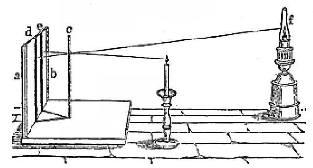 File:Rumfords Photometer.jpg