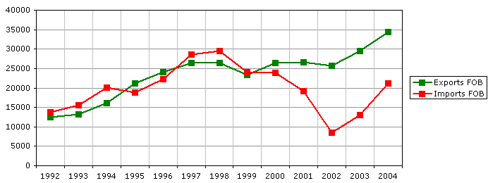 File:Argentina trade chart.png