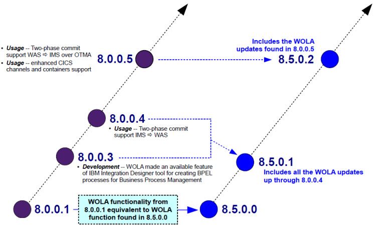 File:OLA Updates 3.jpg