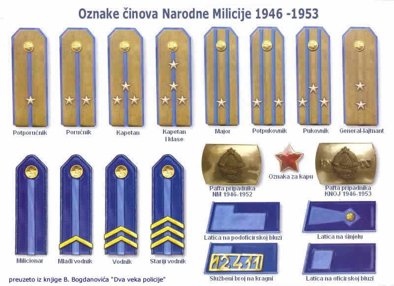 File:Oznake činova Narodne Milicije 1946-1953.jpg