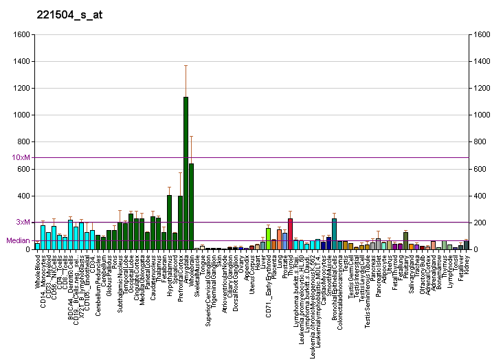 File:PBB GE ATP6V1H 221504 s at fs.png