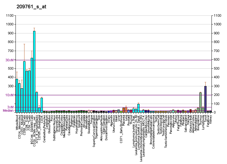 File:PBB GE SP110 209761 s at fs.png