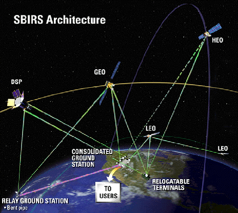 File:SBIRS-Architecture.png