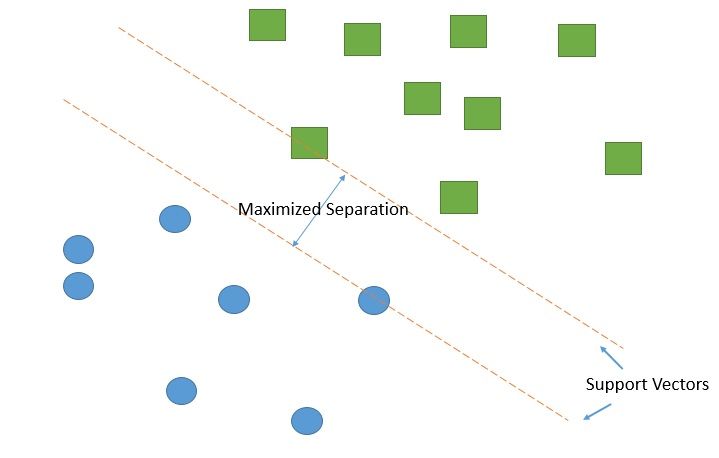 File:Support vector machine.jpg