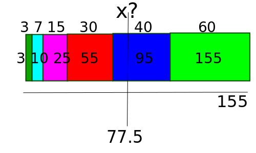 File:Unknown weighted average.png