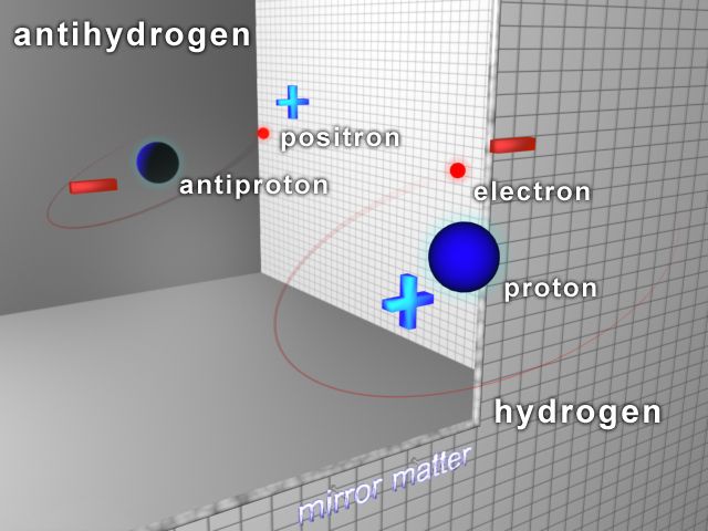 File:3D image of Antihydrogen.jpg