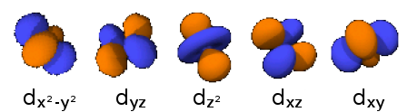 File:AtomicOrbital n3 l2.png