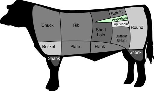 File:BeefCutTenderloin.png