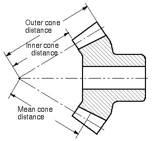 File:Cone distance.jpg