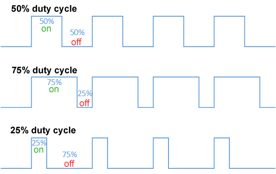 File:Duty Cycle Examples.png