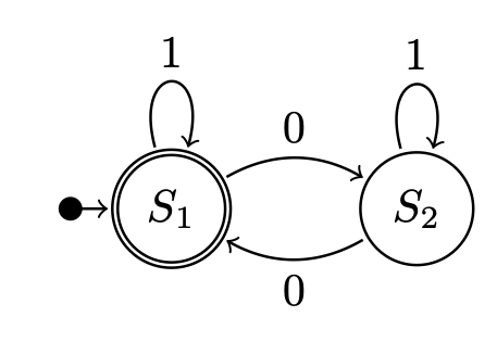 File:FSM state diagram.png