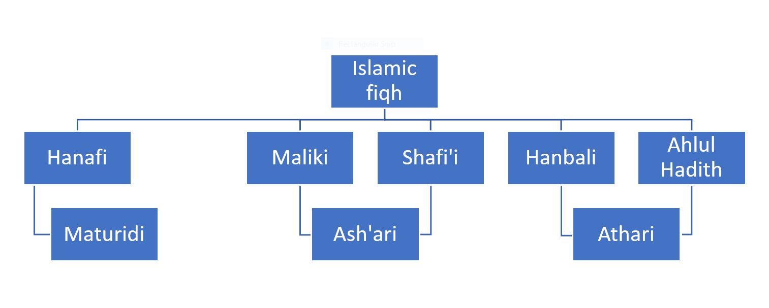 Islamic_schools_of_Jurisprudence