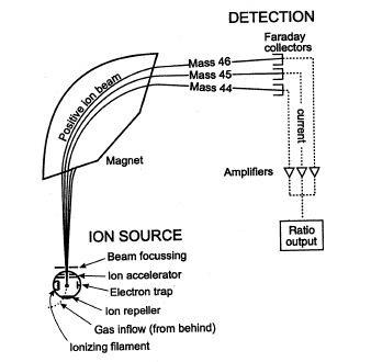 File:Mass spectrometer schematics.png