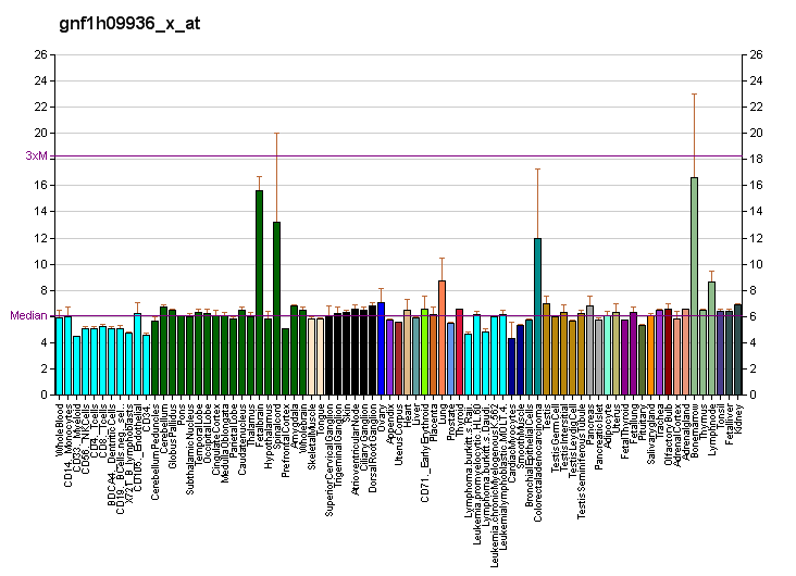 File:PBB GE CSMD1 gnf1h09936 x at fs.png