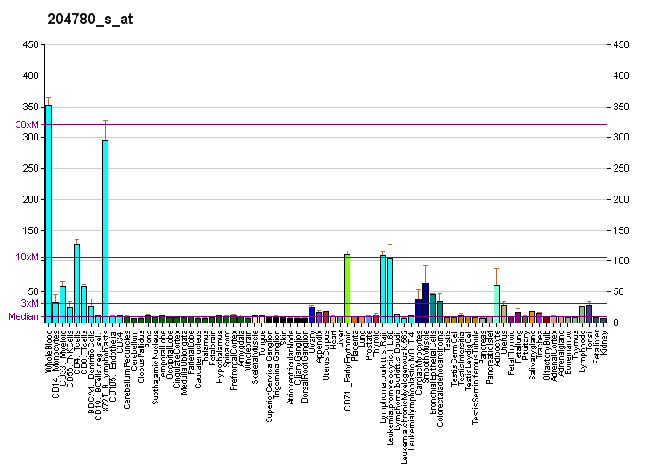 File:PBB GE FAS 204780 s at fs.png