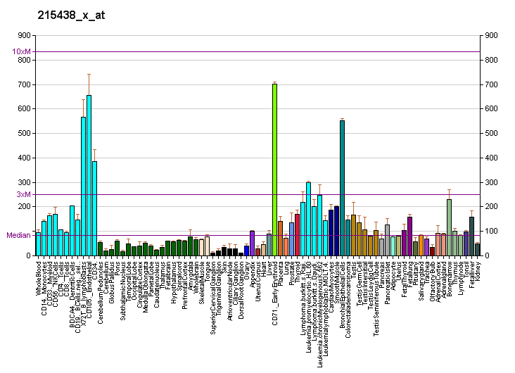 File:PBB GE GSPT1 215438 x at fs.png