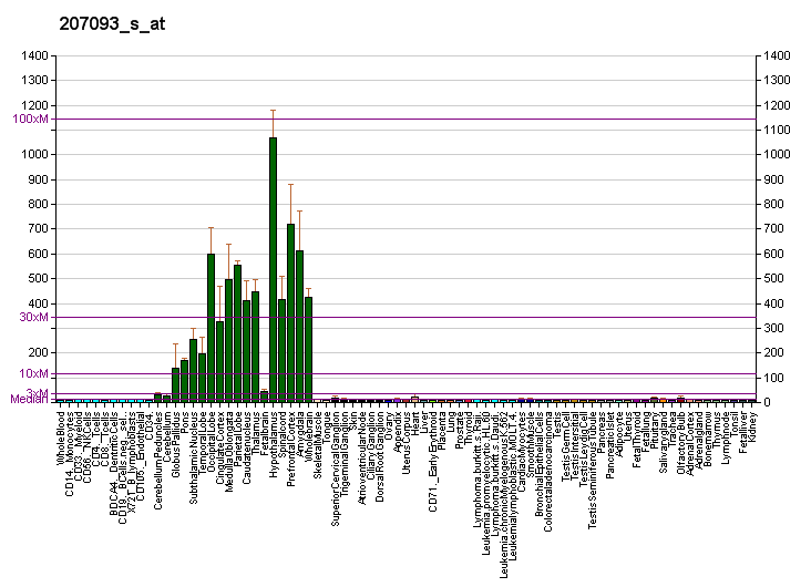 File:PBB GE OMG 207093 s at fs.png