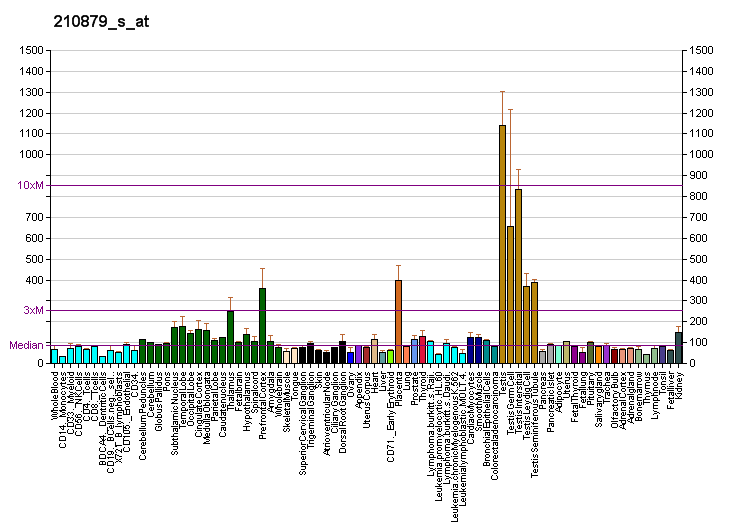 File:PBB GE RAB11FIP5 210879 s at fs.png