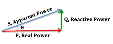 File:Power triangle diagram.jpg