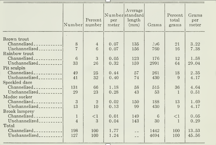 File:Channalized number of modocsucker.png