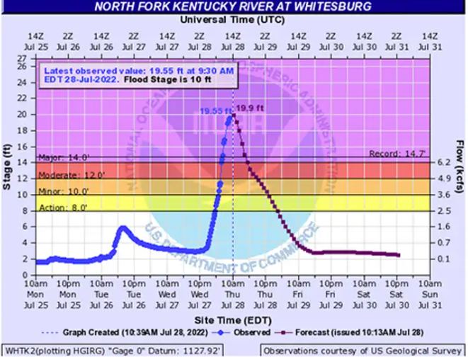 File:Flooding In Eastearn Kentucky July 2022.png