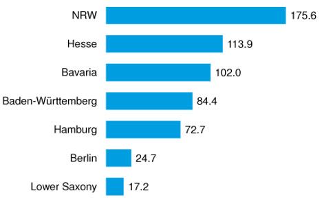 File:Foreign Direct Investments Germany.jpg