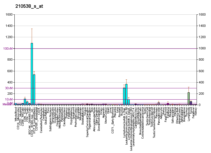 File:PBB GE BIRC3 210538 s at fs.png