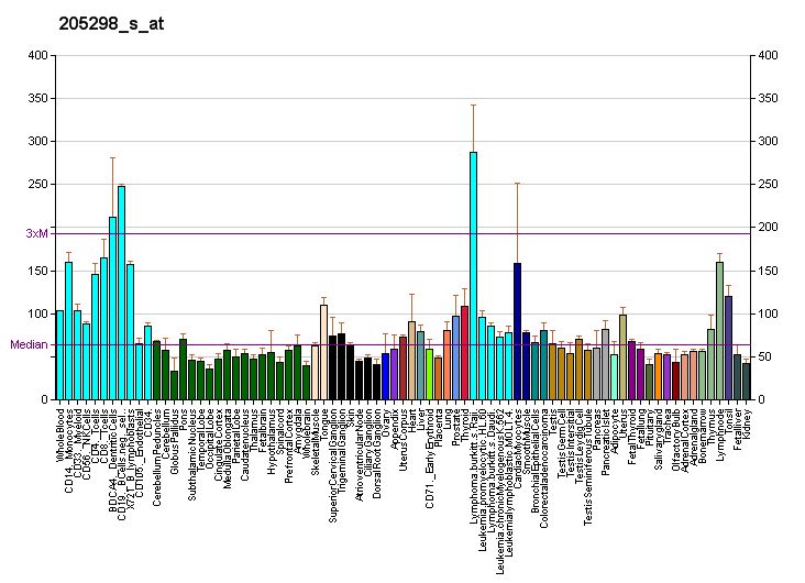 File:PBB GE BTN2A2 205298 s at fs.png