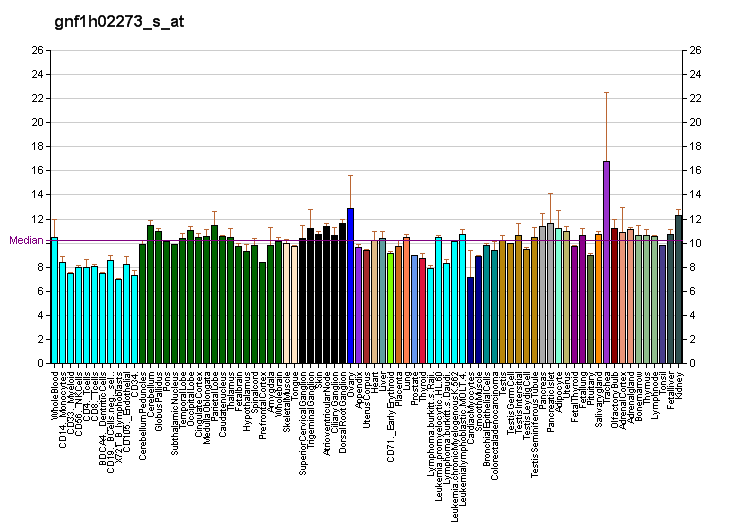 File:PBB GE DLG2 gnf1h02273 s at fs.png