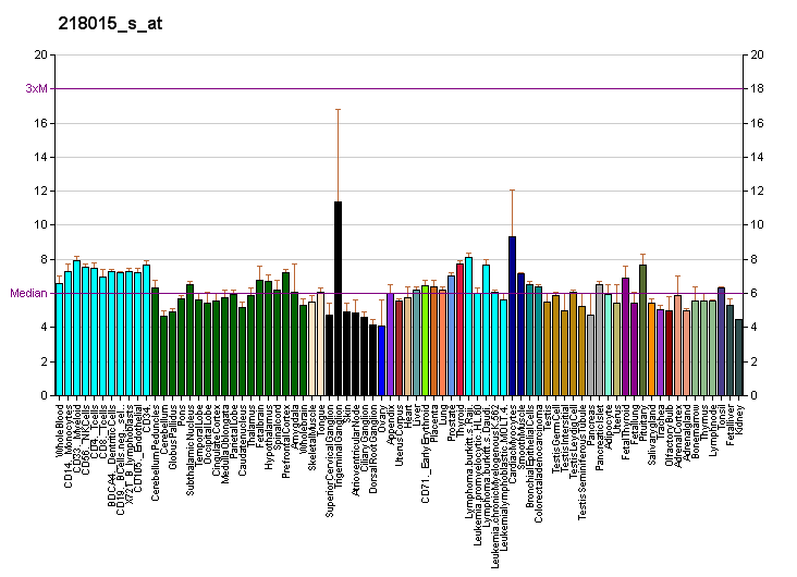 File:PBB GE WRNIP1 218015 s at fs.png