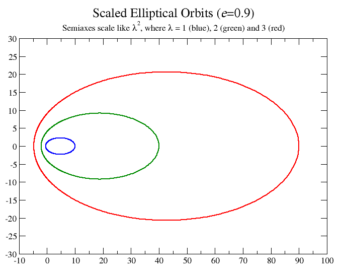 File:Scaled ellipses.png