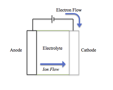 File:Schematic-Basic-Battery-Charging.png