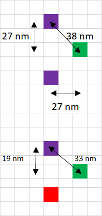 File:Via Triple Patterning for EUV.png