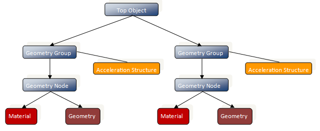 File:A sample OptiX© graph tree.png