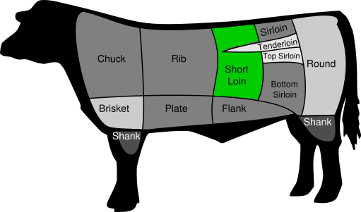 File:BeefCutShortLoin.png