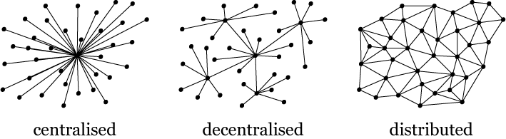 File:Centralised-decentralised-distributed.png