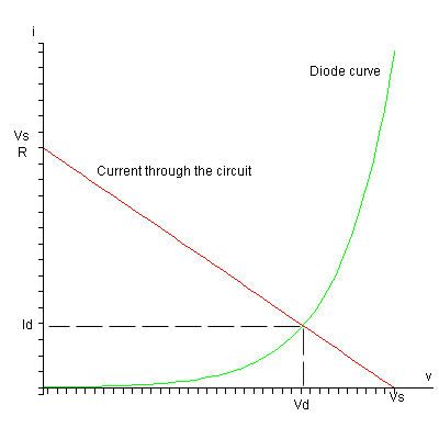 File:Diode Modelling Image3.jpg