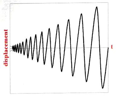 File:Earthquake simulation "Cone".jpg